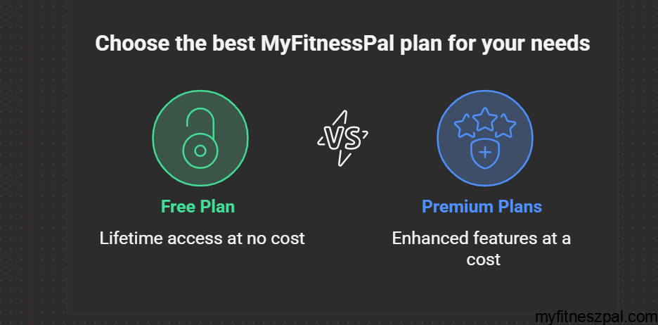 What Is the MyFitnessPal Cost in 2025? What Is the MyFitnessPal Cost in 2025?