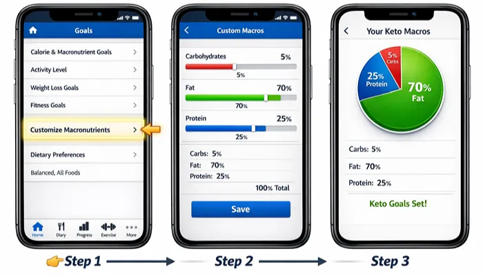 MyFitnessPal keto diet macro tracking showing carbs protein and fat breakdown MyFitnessPal keto diet macro tracking showing carbs protein and fat breakdown